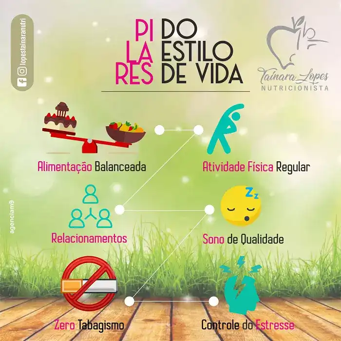 Arte sobre Estilo de Vida criado para Nutricionista de Florianópolis Santa Catarina
