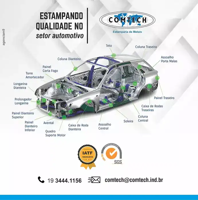 Infográfico criado para Estamparia de Metais no Setor Automotivo
