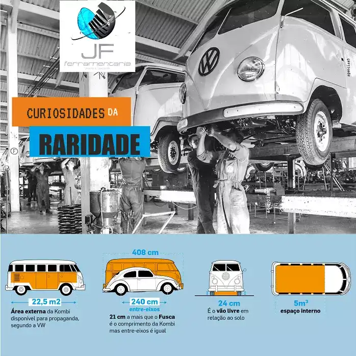 Infográfico curiosidades da Raridade Kombi
