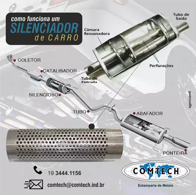 Infográfico de como Funciona um Silenciador de Carro criado para Estamparia de Metais

