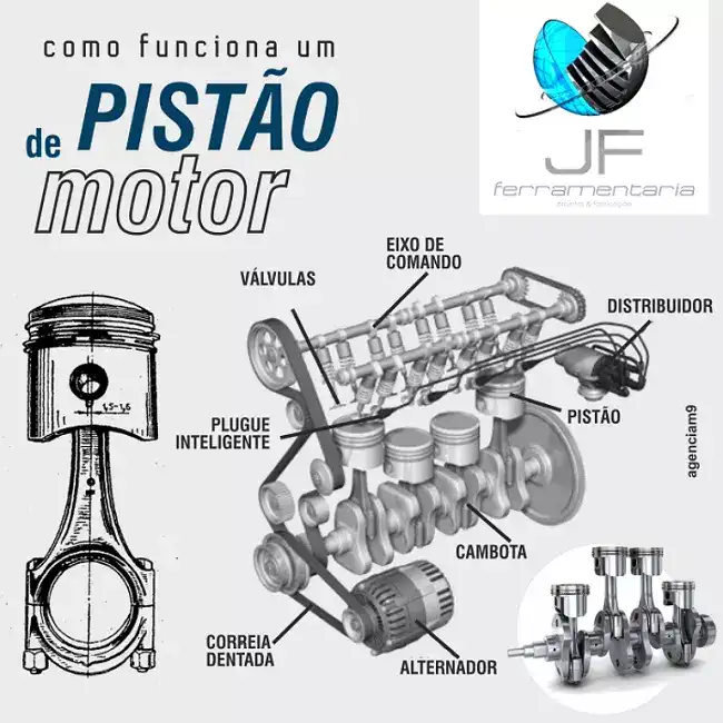 Infográfico de como funciona um pistão de motor criado para Ferramentaria

