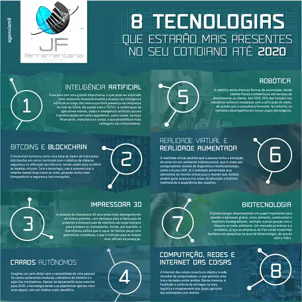 Infográfico sobre 8 Tecnologias que estarão presente no dia a dia até 2020
