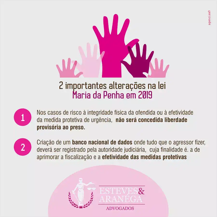 Infográfico sobre Alterações na Lei Maria da Penha
