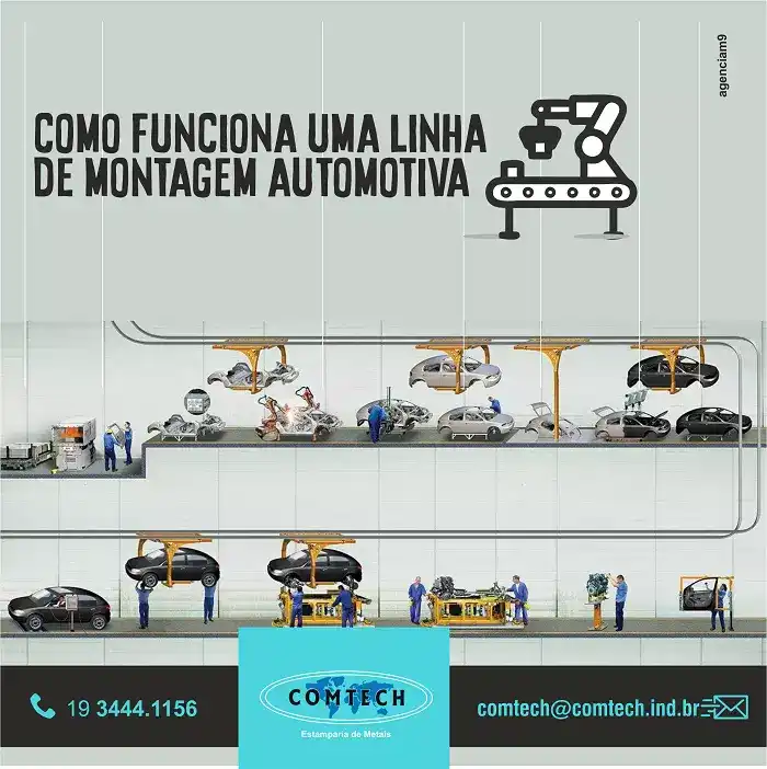 Infográfico sobre Como funciona uma linha de montagem de automóvel
