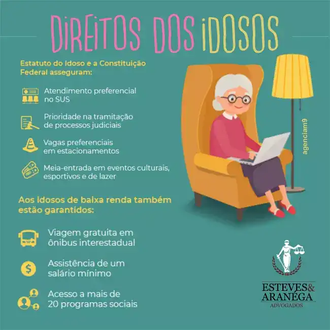 Infográfico sobre Direitos dos Idosos criado para Escritório de Advocacia
