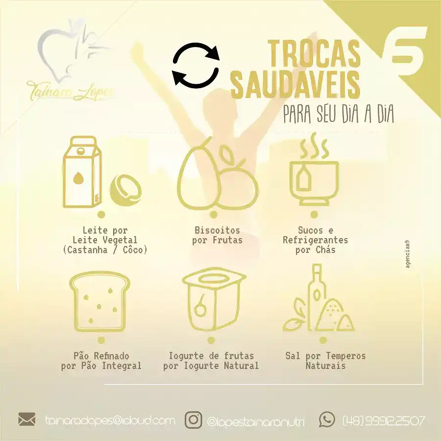 Infográfico sobre Reeducação Alimentar criada para Nutricionista de Florianópolis Santa Catarina
