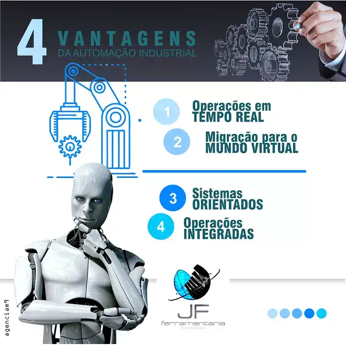 Infográfico sobre as 4 Vantagens da Automação Industrial na Industria 40

