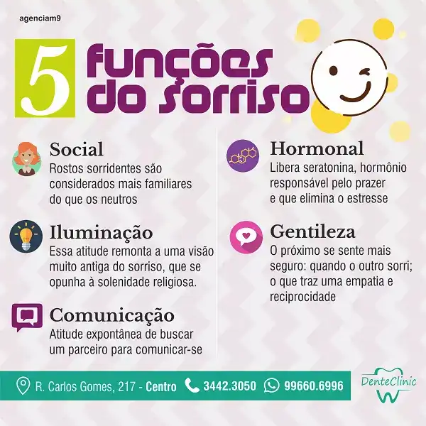 Infográfico sobre as 5 principais funções do Sorriso criado para Clínica Odontológica
