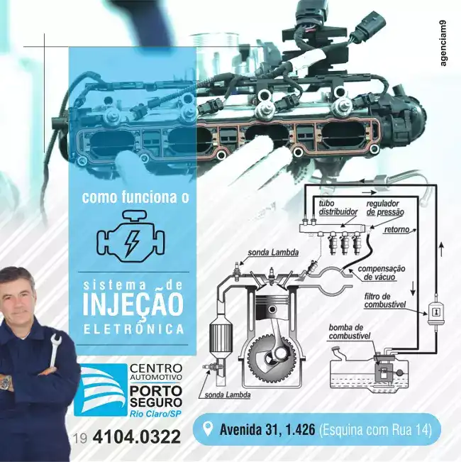 Infográfico sobre como funciona o Sistema de Injeção Eletrônica do Carro
