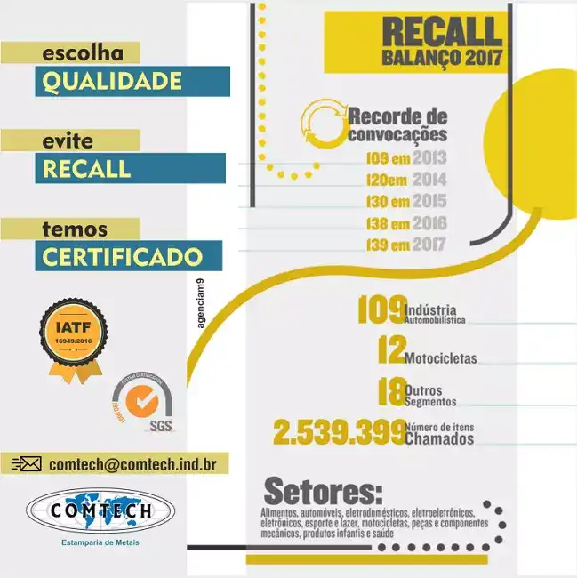 Infográfico sobre importância do SELO IATF relacionado ao Recall do setor Automotivo
