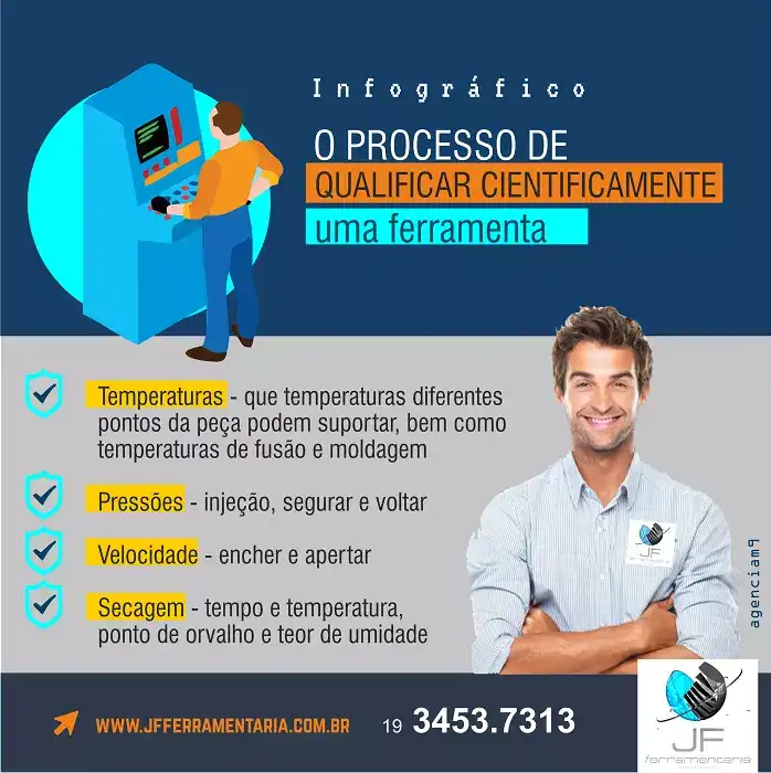 Infográfico sobre o processo de qualificar uma ferramenta cientificamente ferramenta de automação industrial

